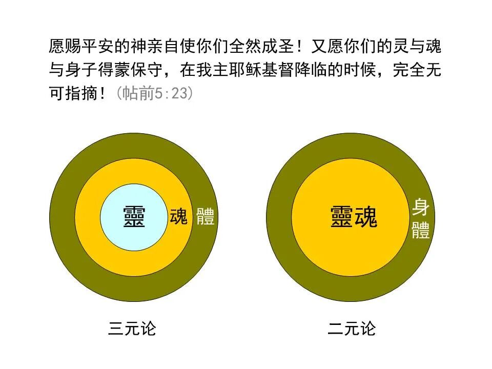 圣经图表——《帖撒罗尼迦前、后书》(图42)