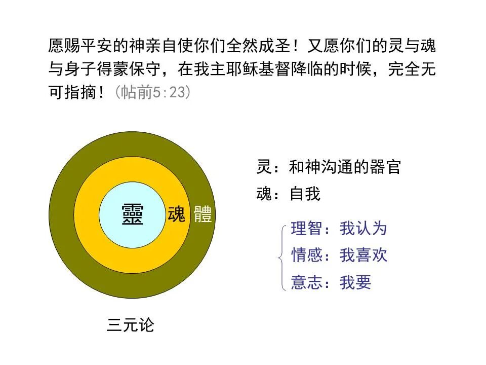 圣经图表——《帖撒罗尼迦前、后书》(图41)