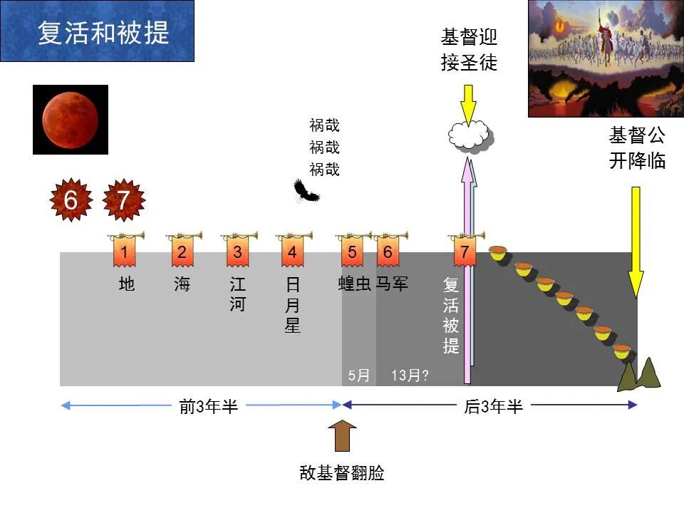 圣经图表——《帖撒罗尼迦前、后书》(图31)