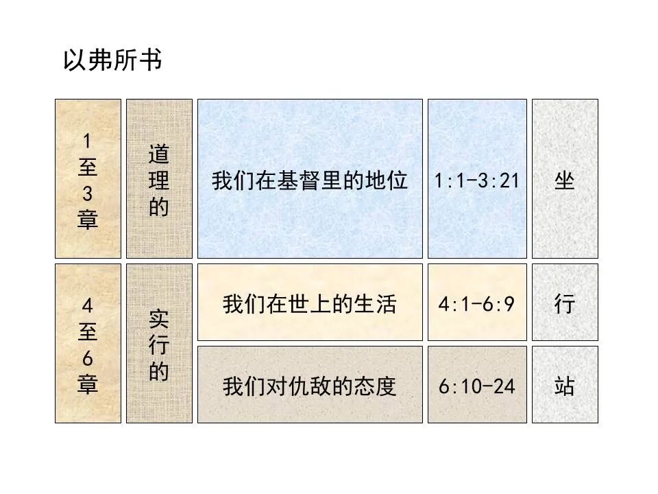 圣经图表——《以弗所书》(图95)