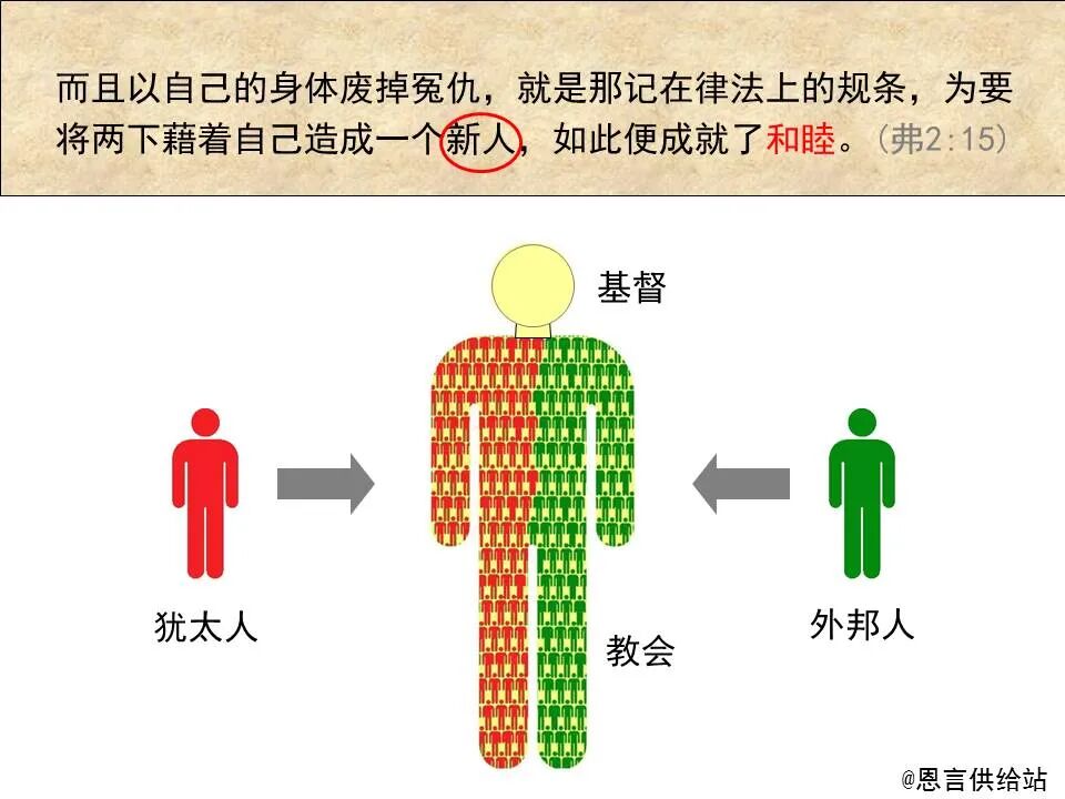 圣经图表——《以弗所书》(图56)