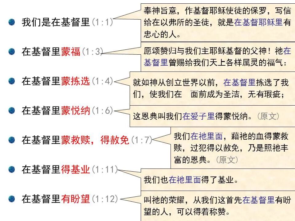 圣经图表——《以弗所书》(图22)