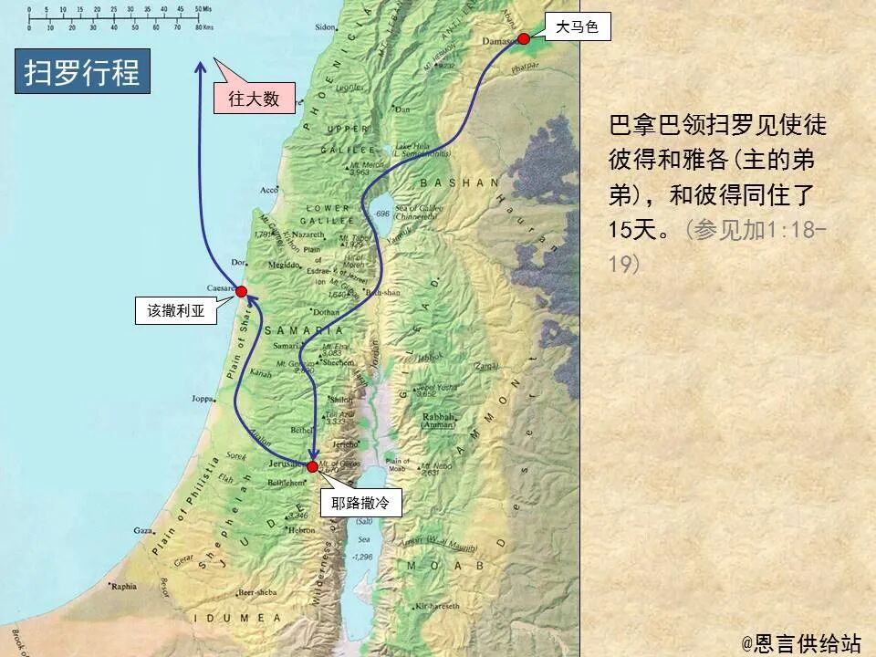 圣经图表——《加拉太书》(图5)