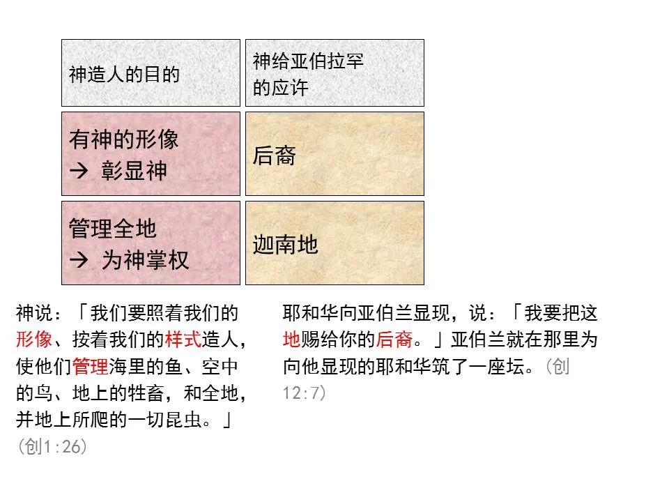 圣经图表——《以弗所书》(图28)