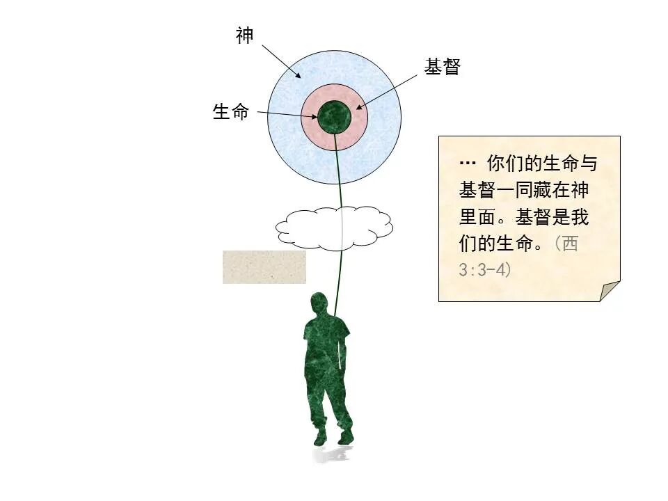 圣经图表——《歌罗西书》(图52)