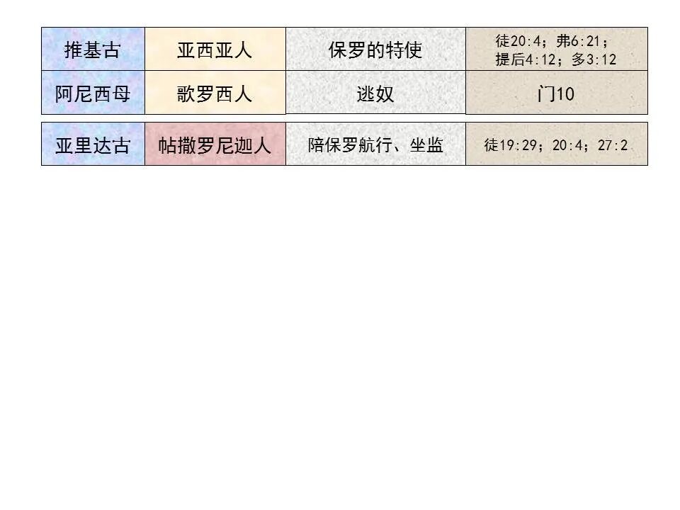 圣经图表——《歌罗西书》(图66)