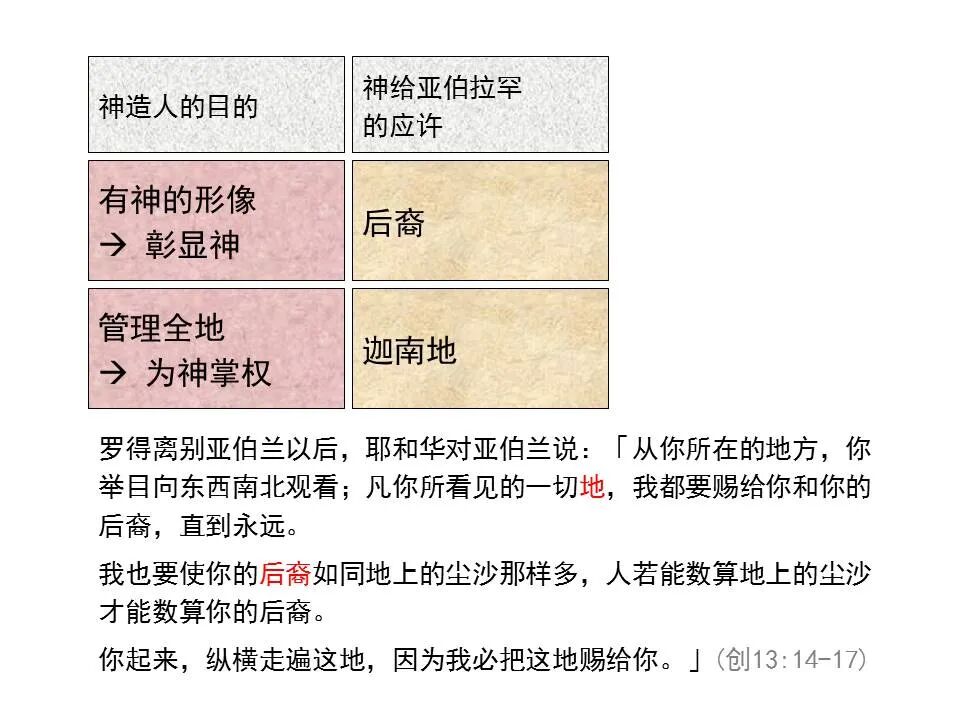 圣经图表——《以弗所书》(图29)