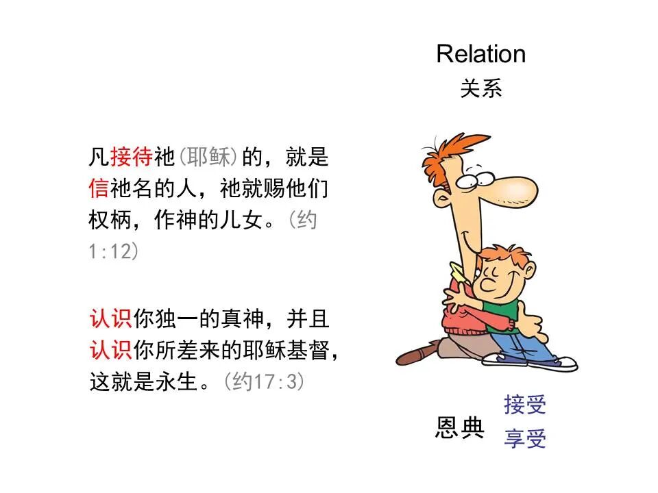 圣经图表——《加拉太书》(图36)