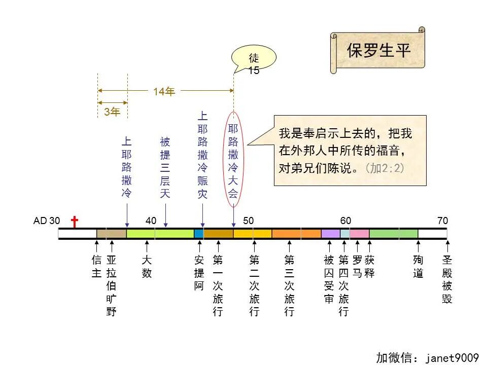 圣经图表——《加拉太书》(图18)