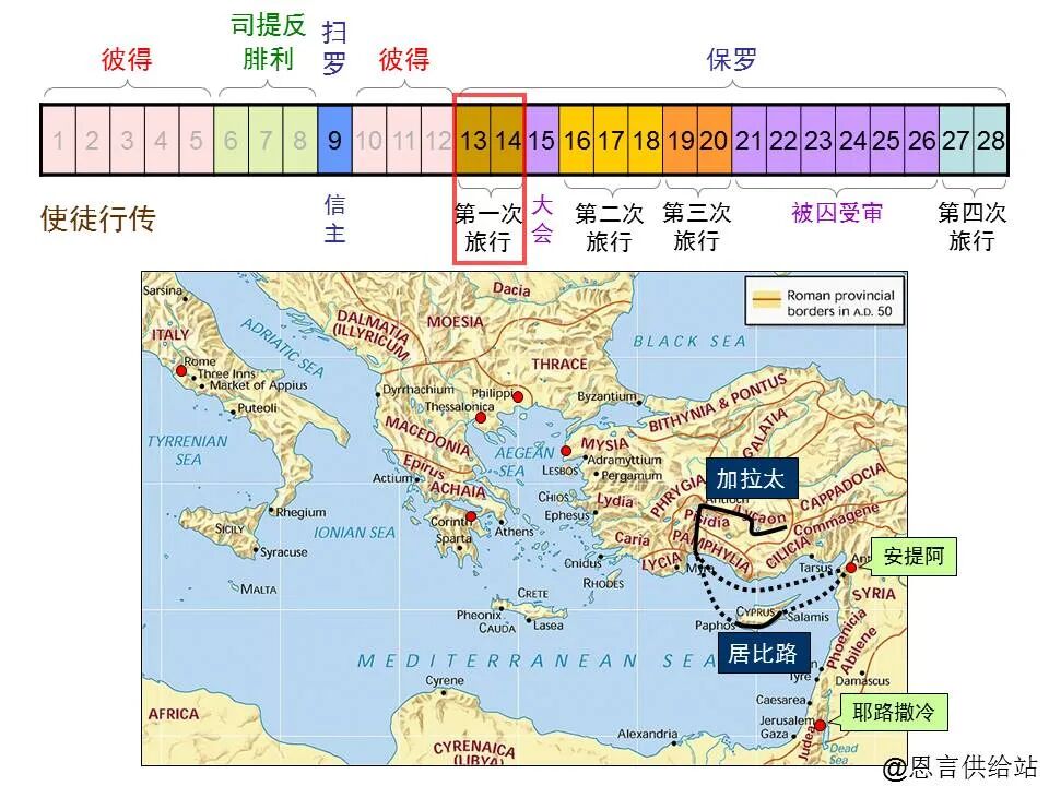 圣经图表——《帖撒罗尼迦前、后书》(图2)