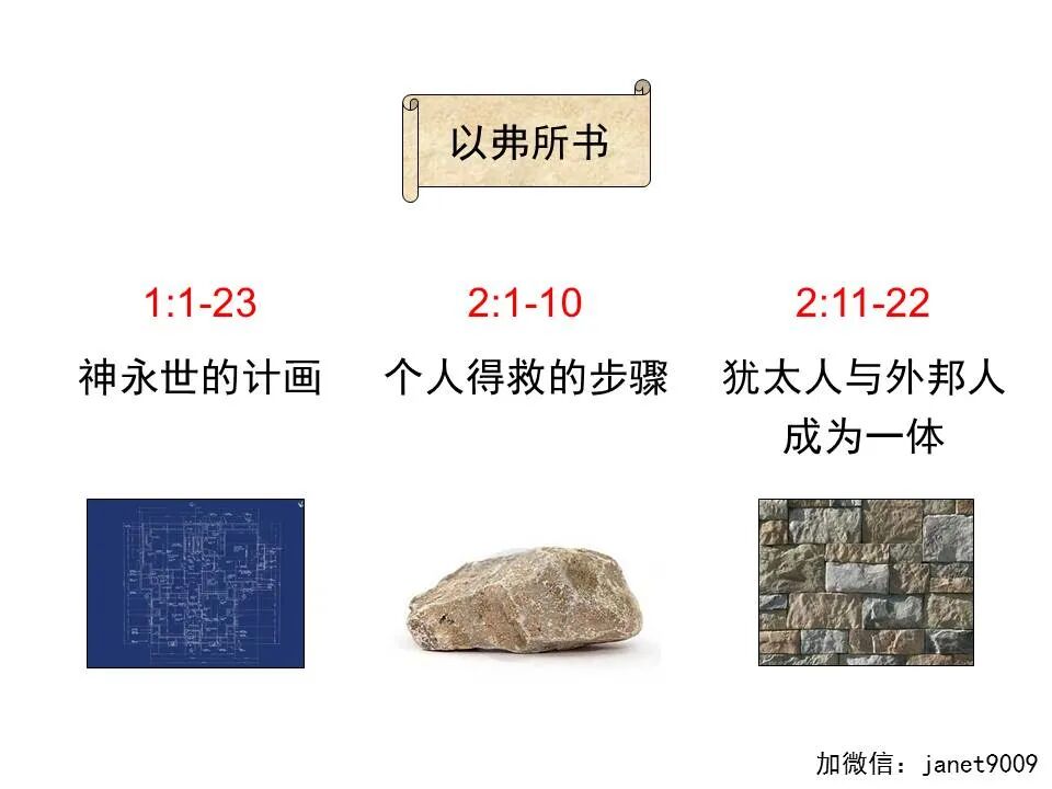 圣经图表——《以弗所书》(图67)