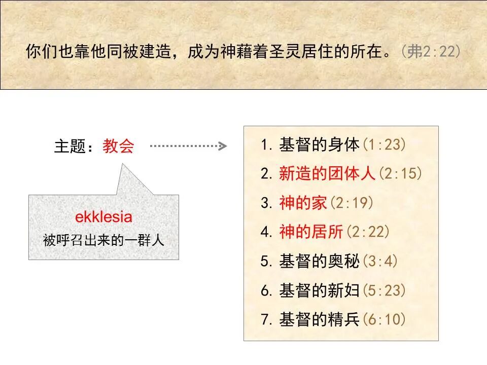 圣经图表——《以弗所书》(图66)