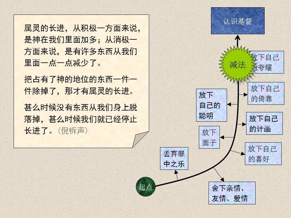 圣经图表——《腓立比书》(图57)