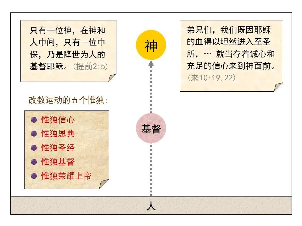 圣经图表——《提摩太前书》(图25)