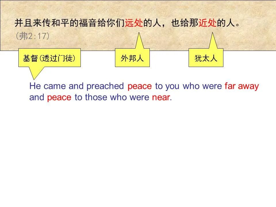 圣经图表——《以弗所书》(图57)