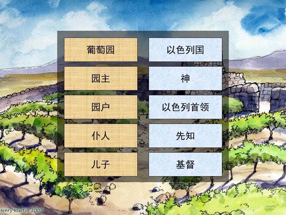 圣经图表——《马可福音》下(图23)