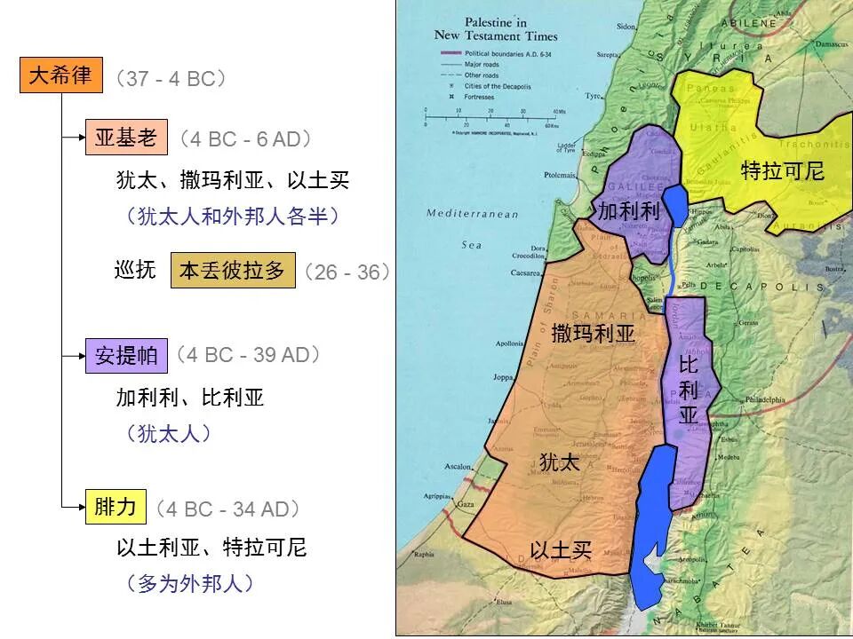 圣经图表——《马可福音》下(图25)