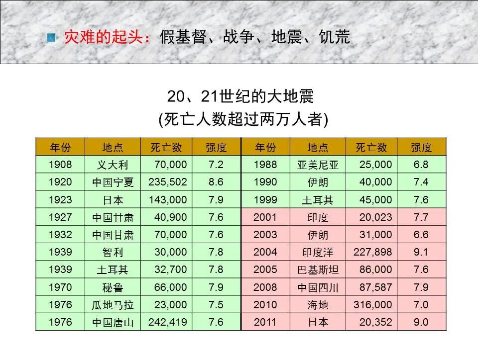 圣经图表——《马可福音》下(图39)