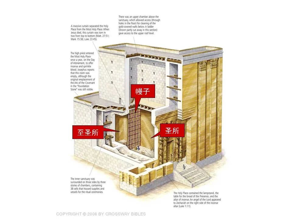 圣经图表——《马可福音》下(图101)