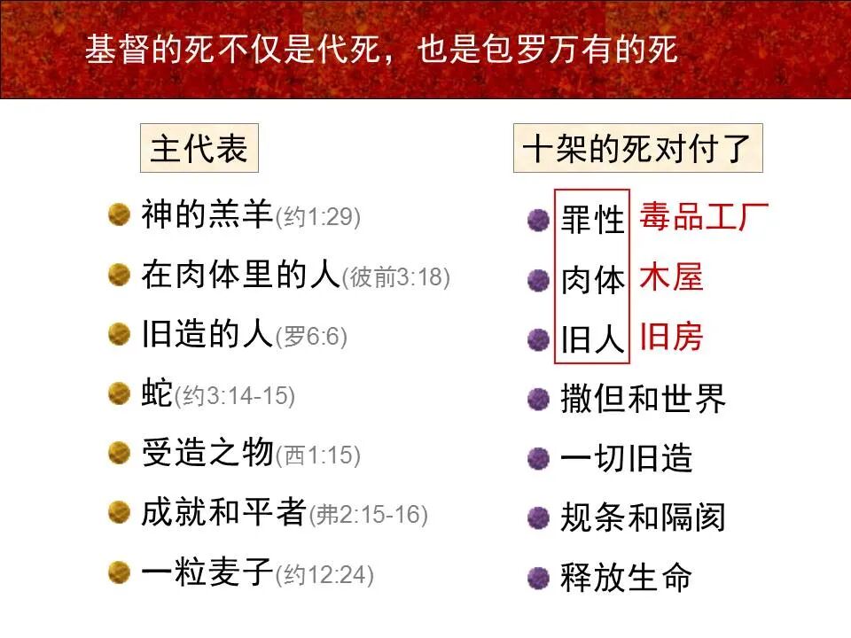 圣经图表——《马可福音》下(图103)