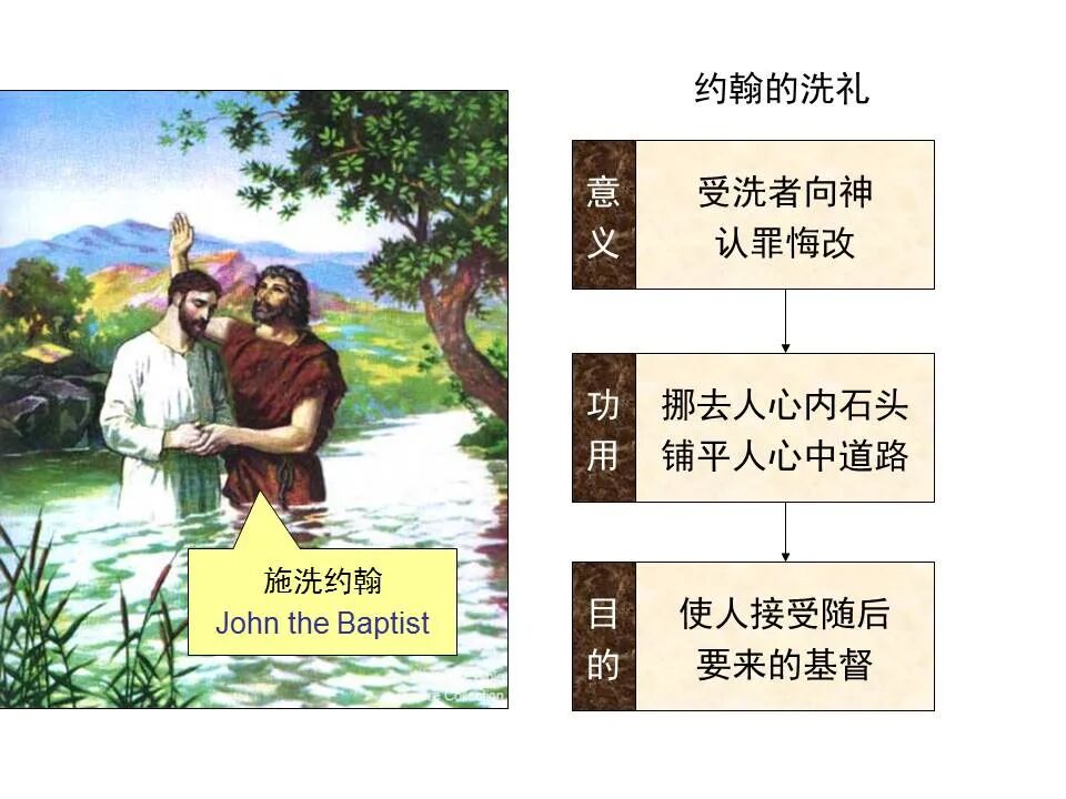 圣经图表——《马可福音》下(图15)