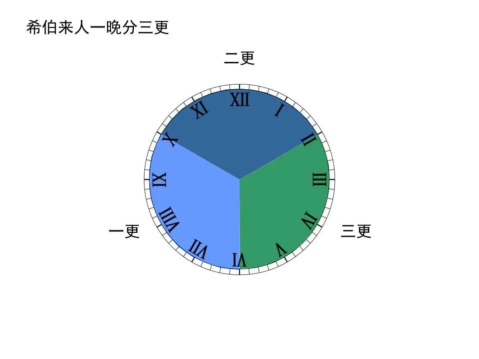 圣经图表——《马可福音》下(图50)
