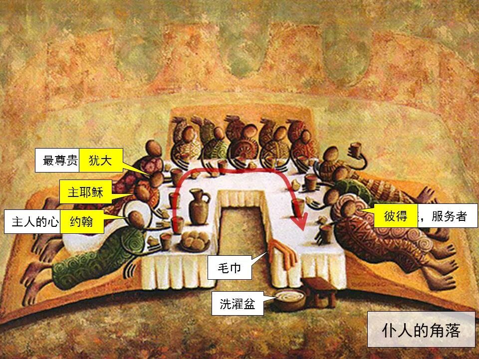 圣经图表——《马可福音》下(图62)