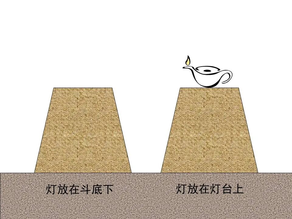 圣经图表——《马可福音》上(图44)