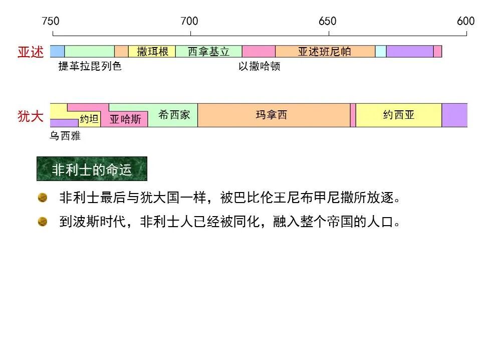 圣经图表——《以赛亚书》上(图66)