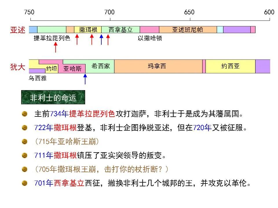 圣经图表——《以赛亚书》上(图65)