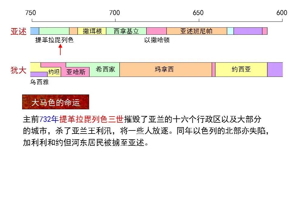 圣经图表——《以赛亚书》上(图74)