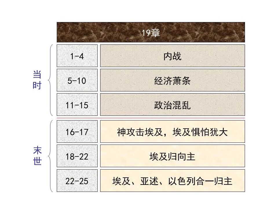 圣经图表——《以赛亚书》上(图79)
