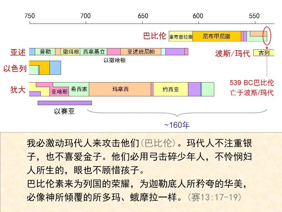 圣经图表——《以赛亚书》上(图58)