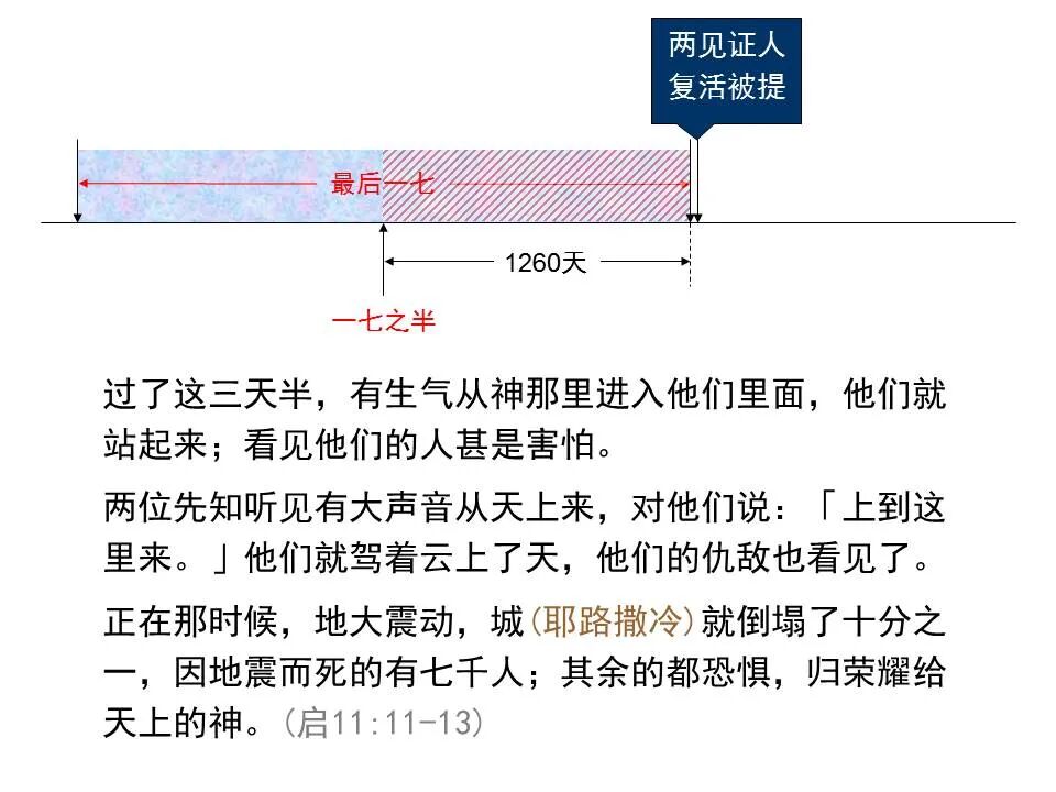 圣经图表——《但以理书》(图63)