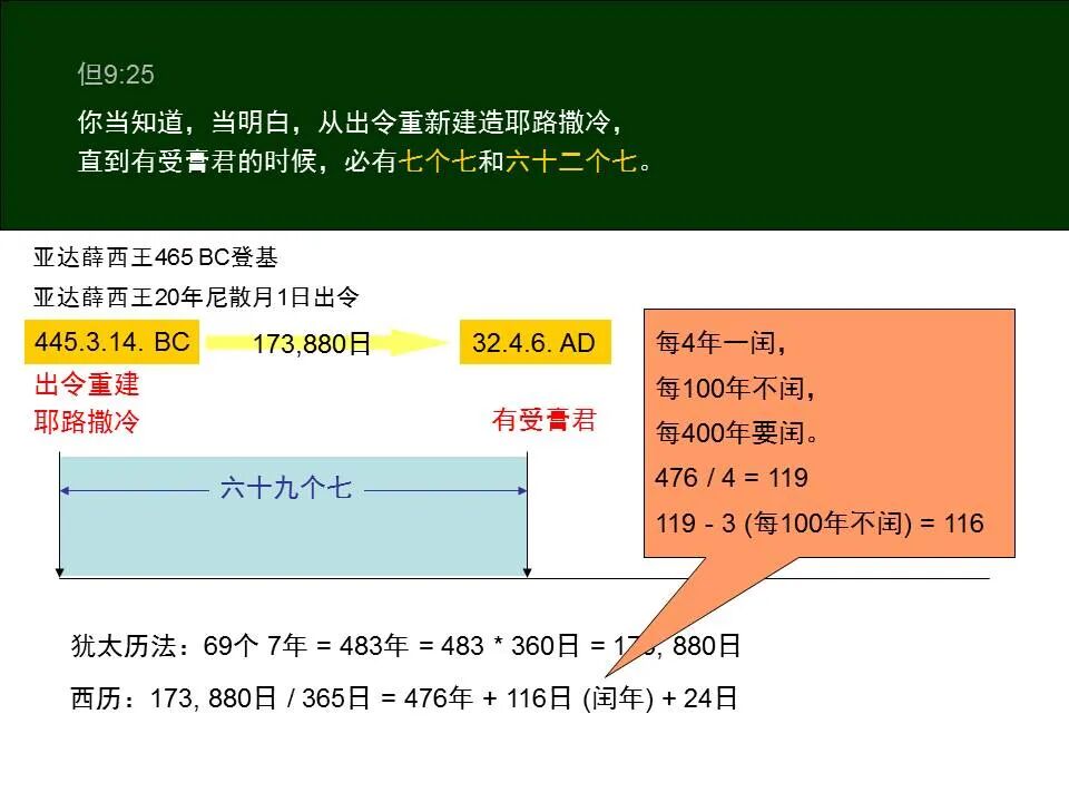 圣经图表——《但以理书》(图41)