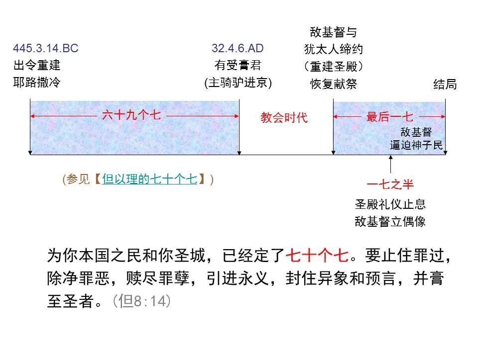 圣经图表——《但以理书》(图55)