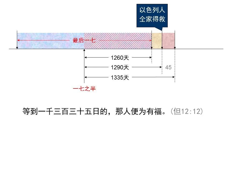 圣经图表——《但以理书》(图77)
