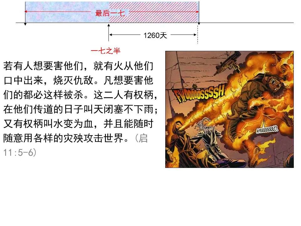 圣经图表——《但以理书》(图60)