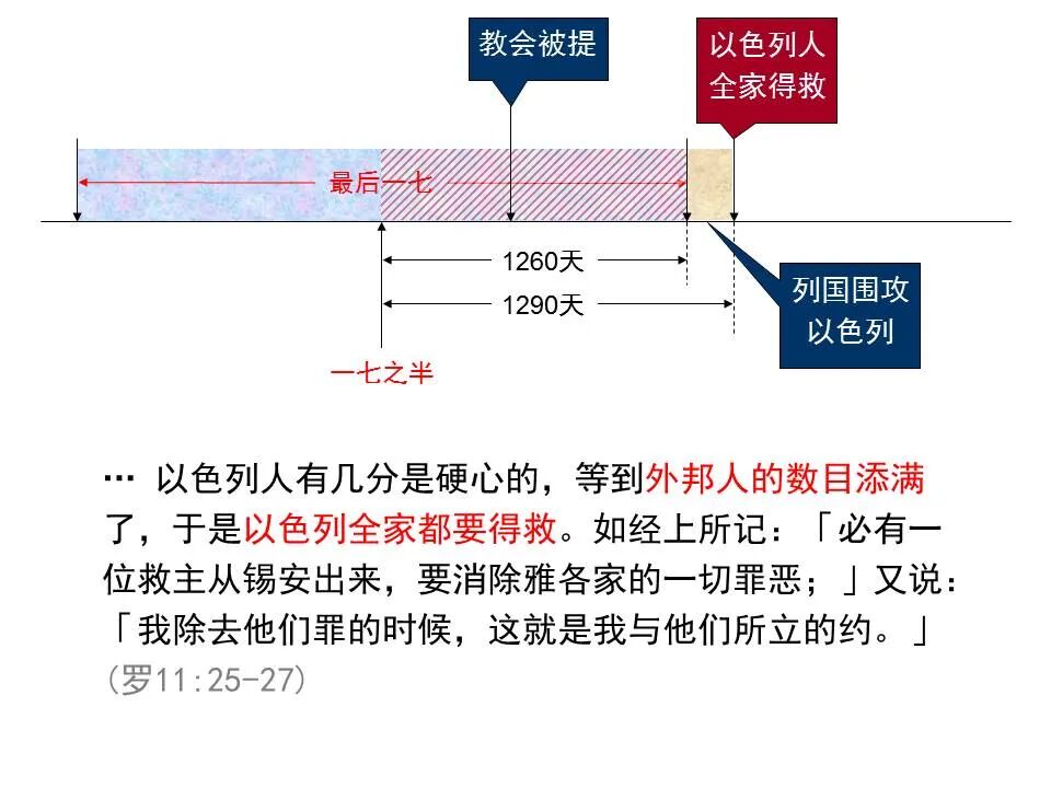 圣经图表——《但以理书》(图76)