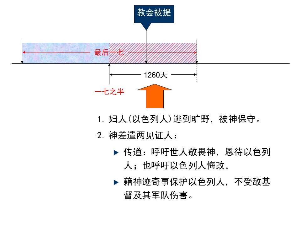圣经图表——《但以理书》(图61)