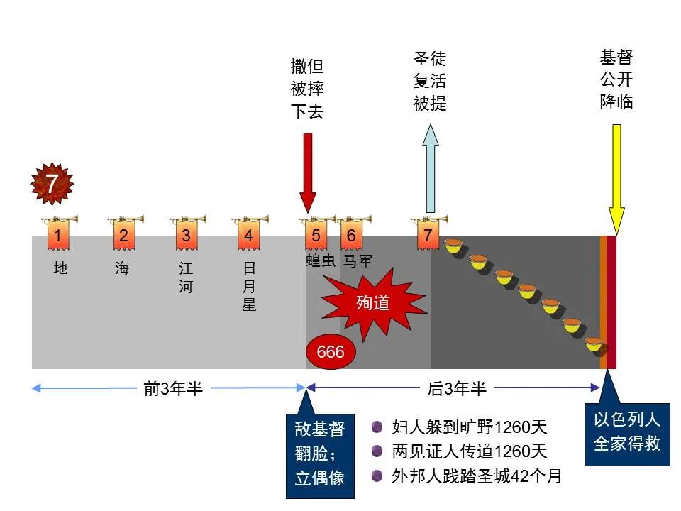 圣经图表——《但以理书》(图86)