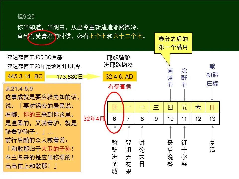 圣经图表——《但以理书》(图43)