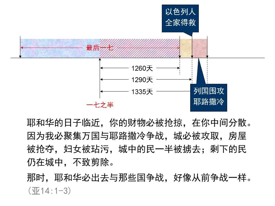 圣经图表——《但以理书》(图78)