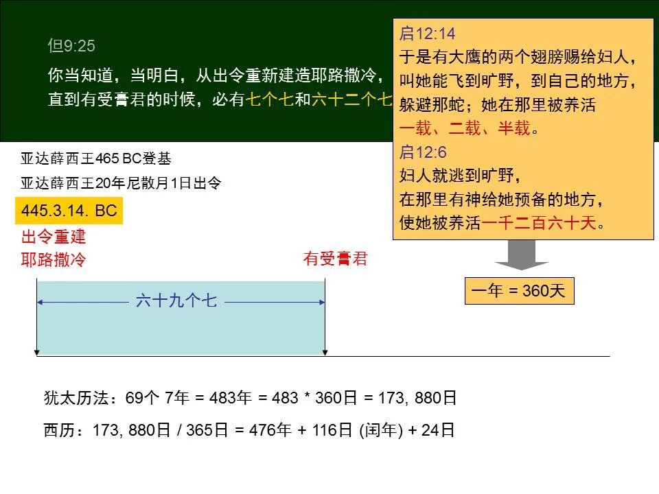 圣经图表——《但以理书》(图40)