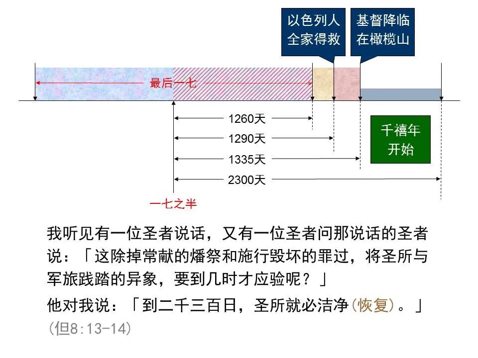 圣经图表——《但以理书》(图80)