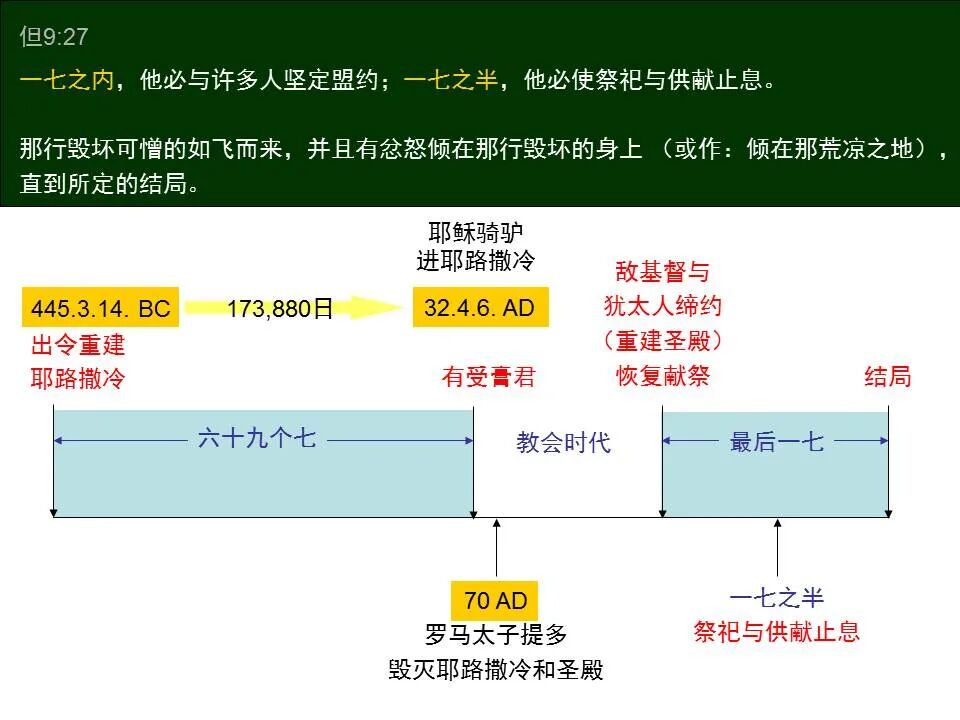 圣经图表——《但以理书》(图45)