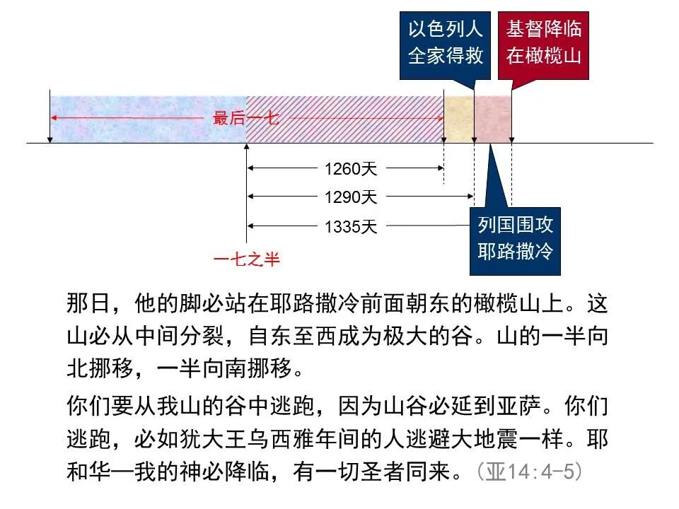 圣经图表——《但以理书》(图79)