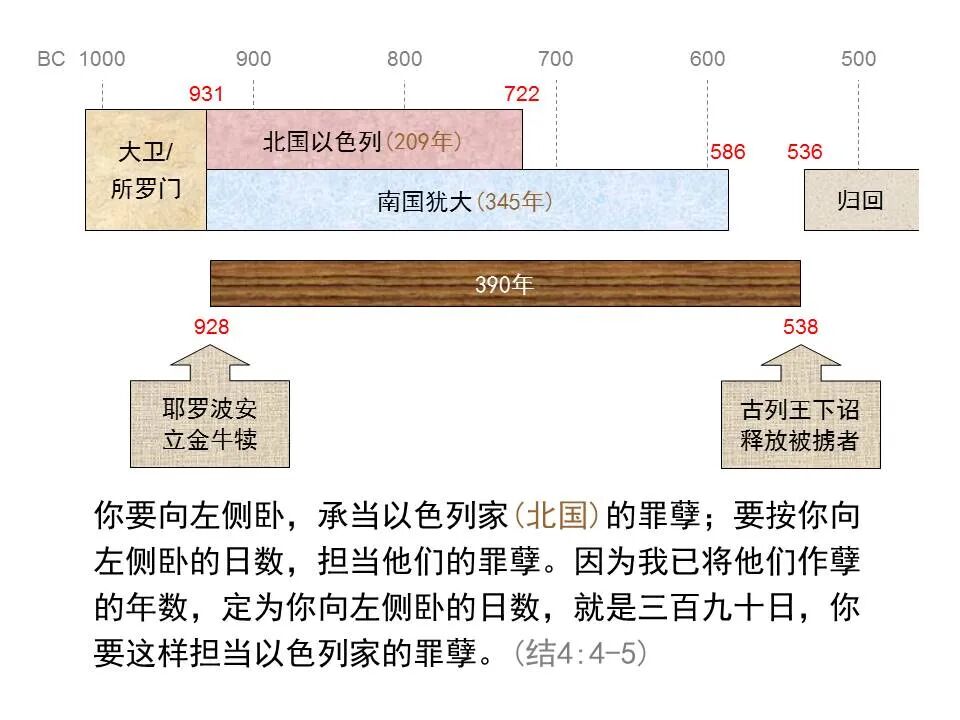 圣经图表——《但以理书》(图70)