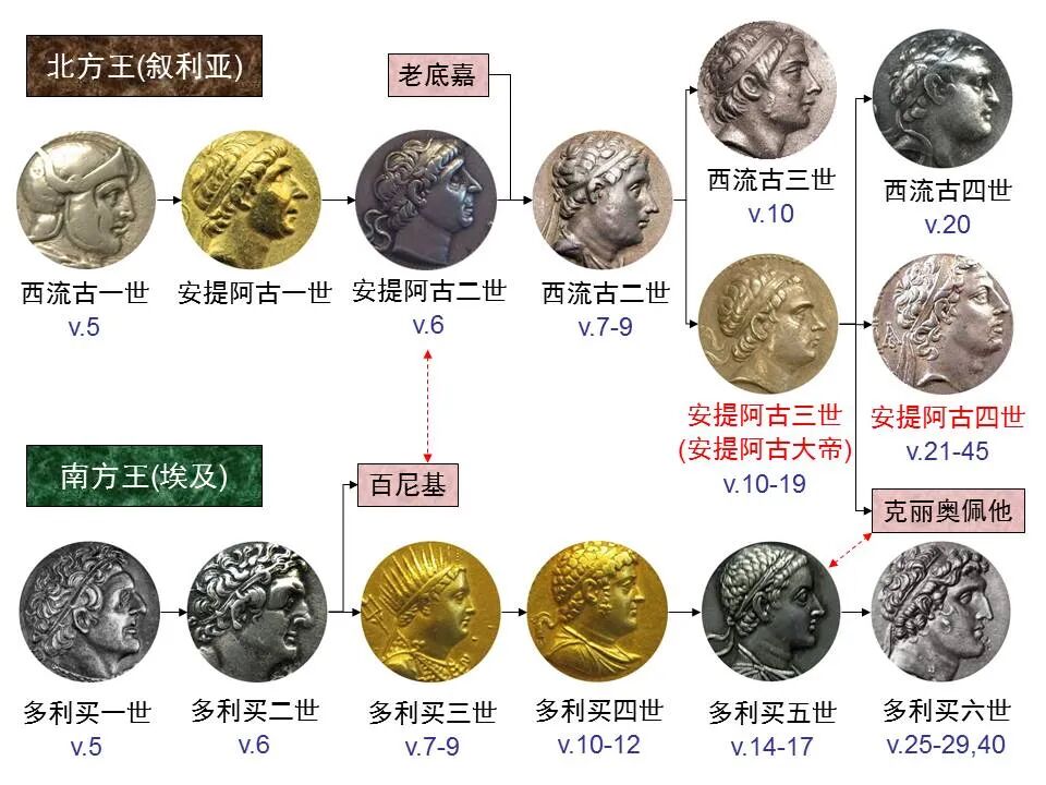 圣经图表——《但以理书》(图54)