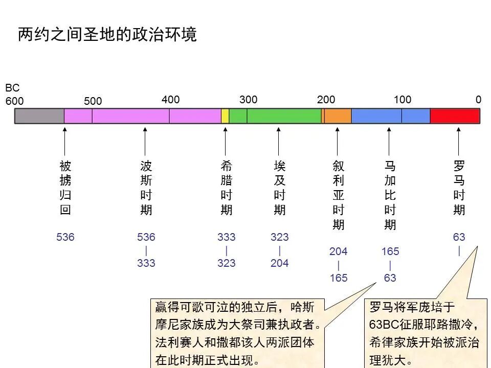 圣经图表——《但以理书》(图51)